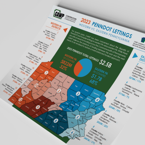 CAWP - Constructors Association of Western Pennsylvania - Quarterly Report (with Atlas Marketing)